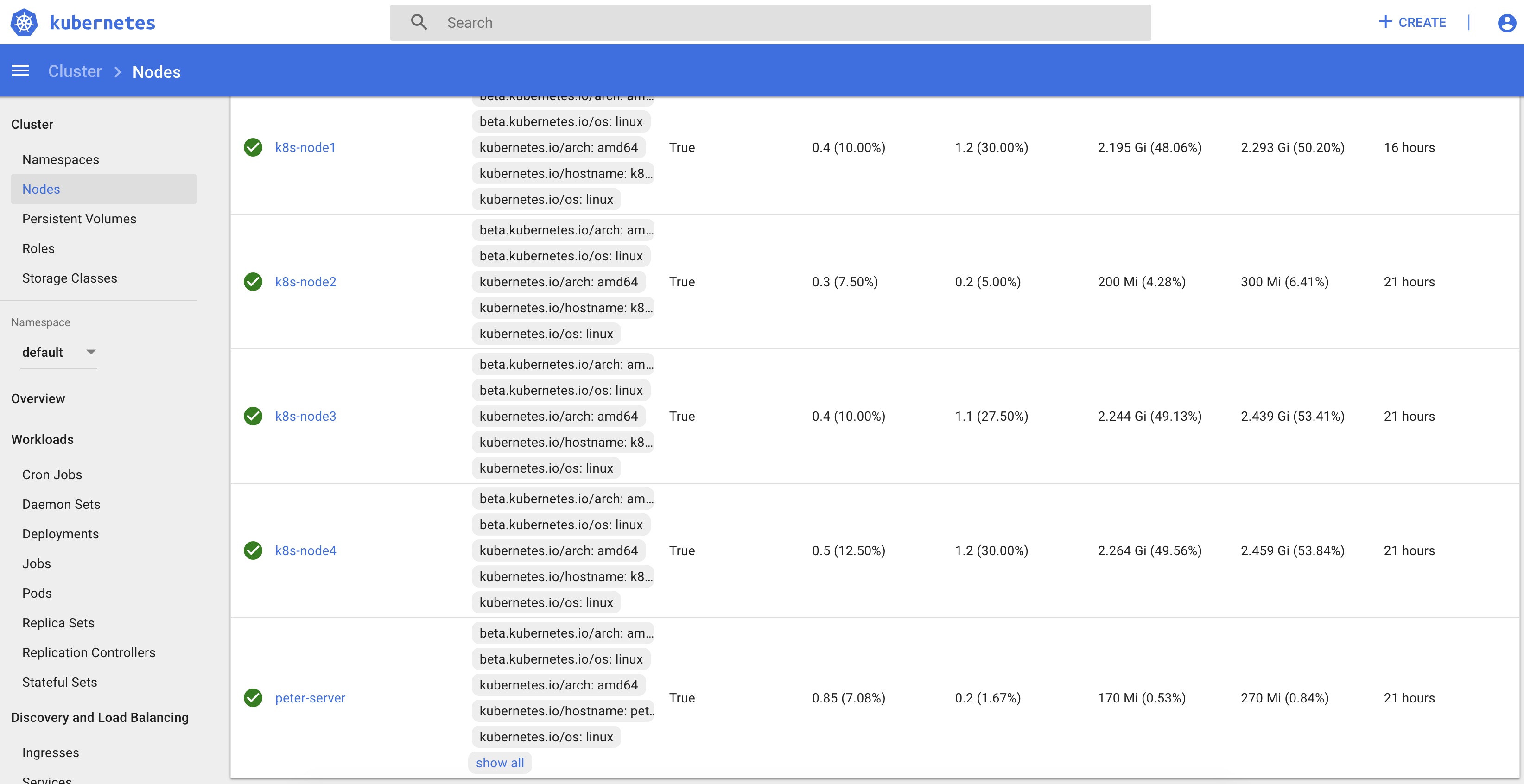Kubernetes dashboard
