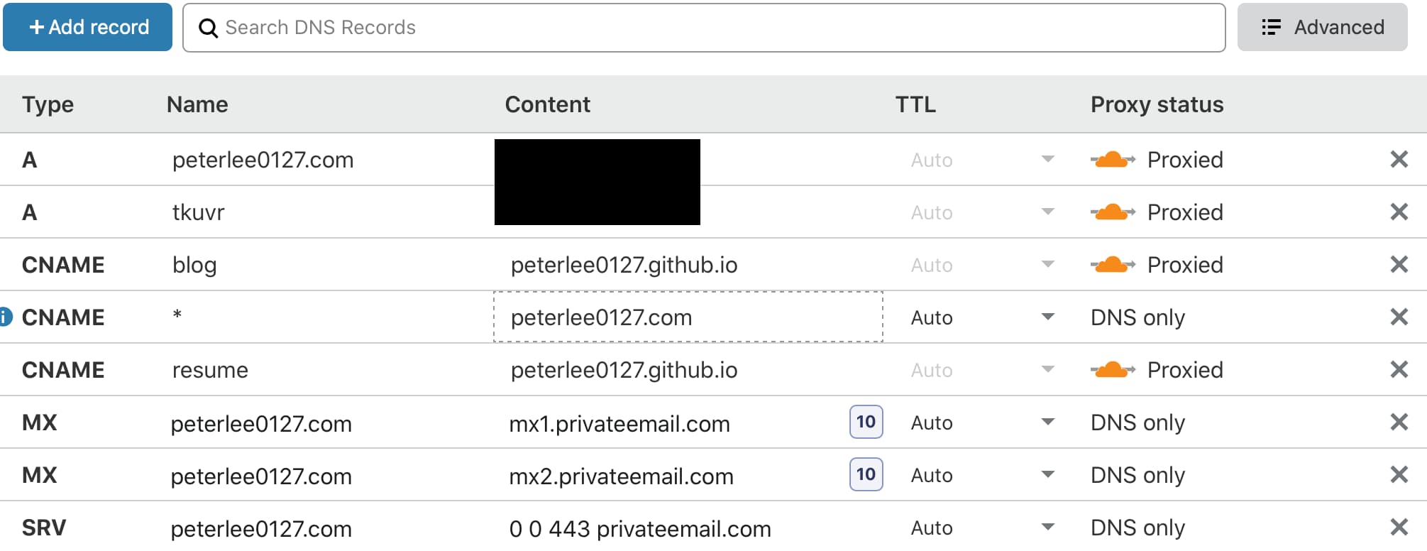 Cloudflare DNS setting