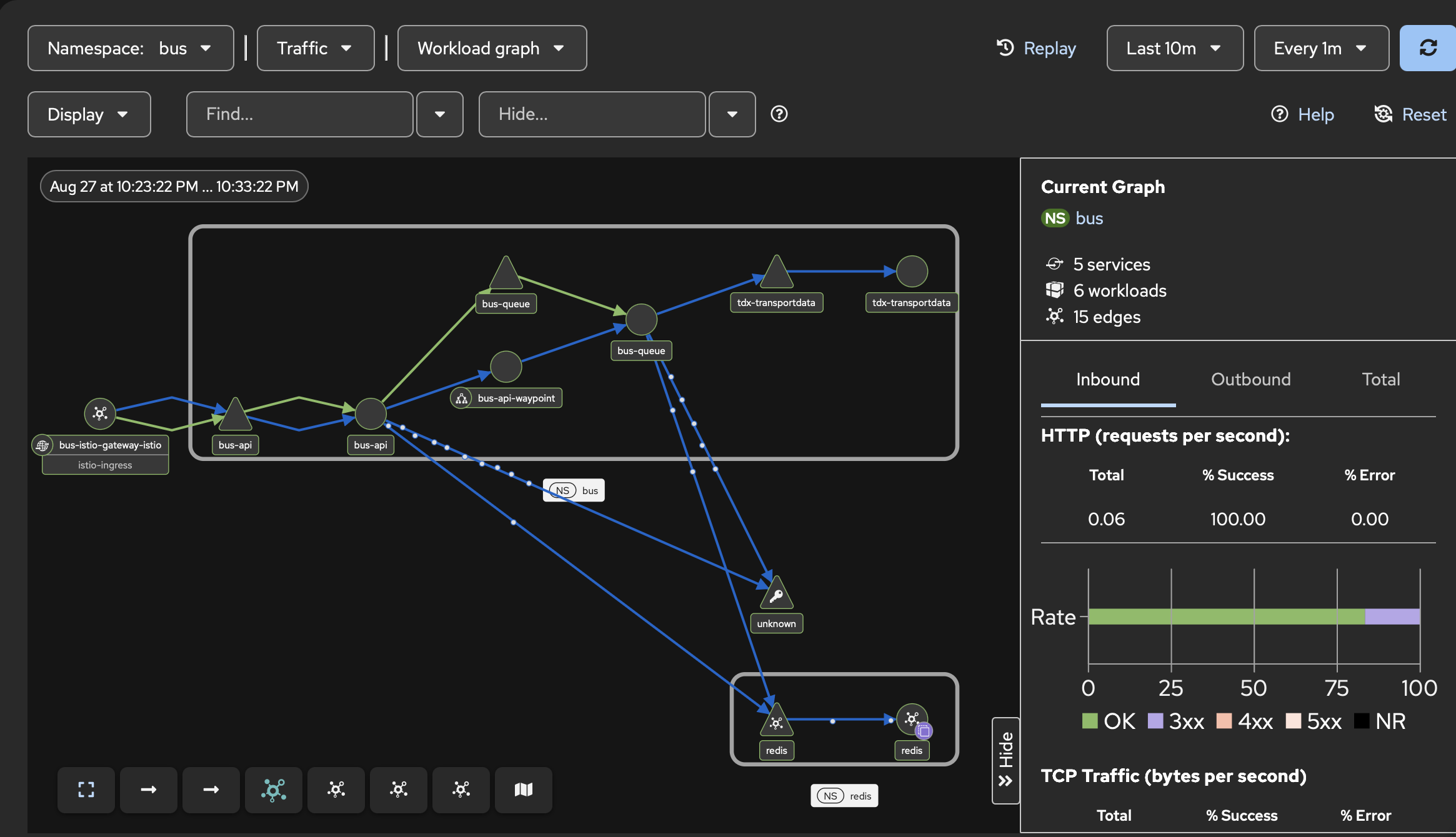 Run Istio ambient mode with waypoint proxies