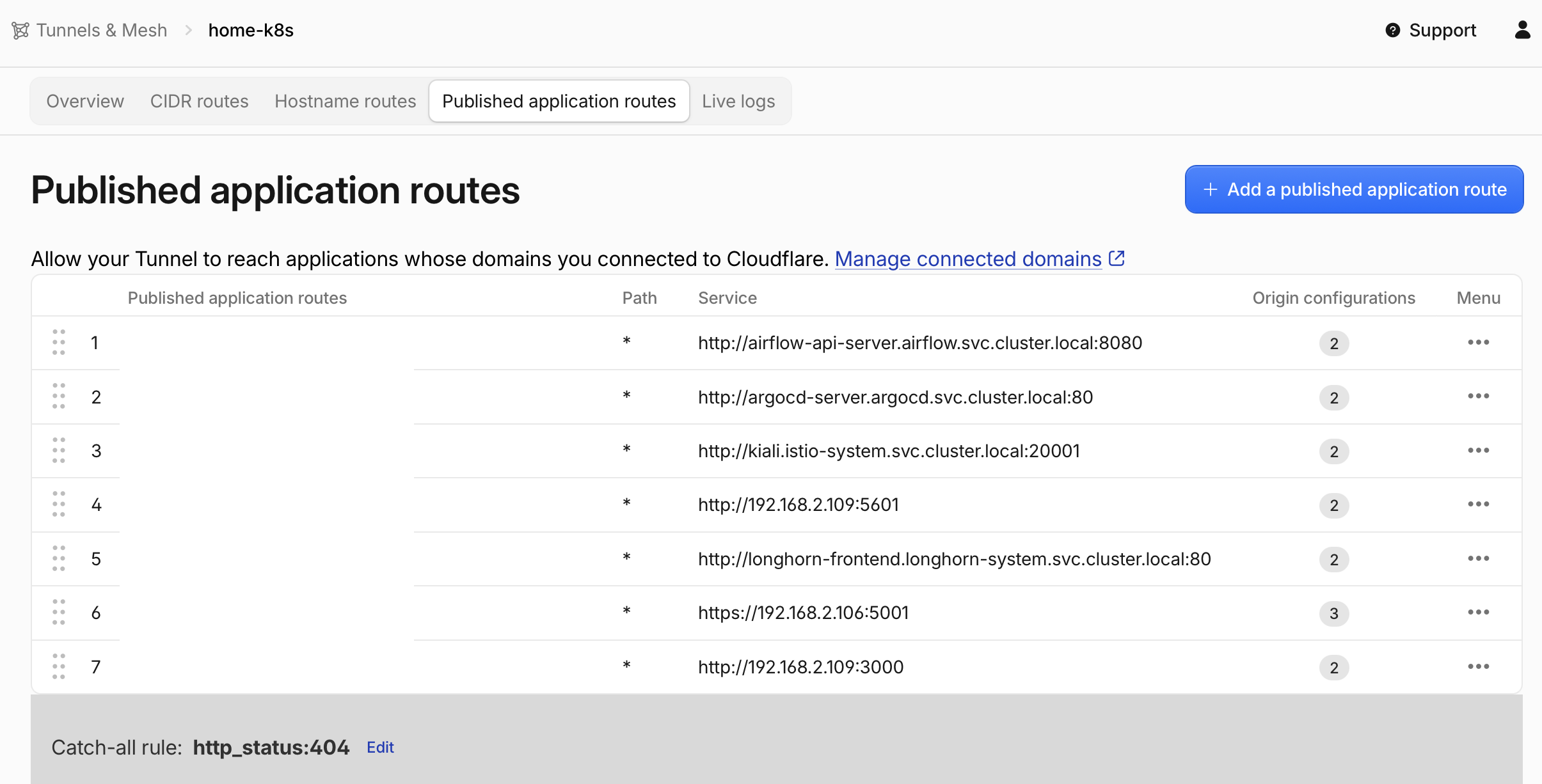 Cloudflare Tunnel published application routes pointing to internal Kubernetes Services